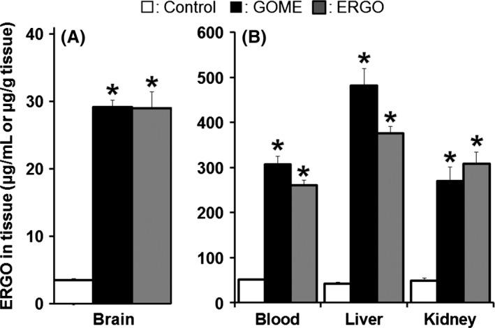 https://cdn.ncbi.nlm.nih.gov/pmc/blobs/336e/4907983/8c14c9a2b5eb/BRB3-6-e00477-g004.jpg