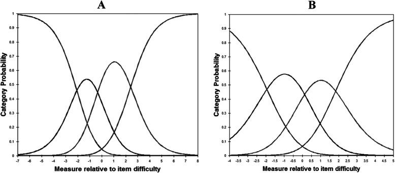 https://cdn.ncbi.nlm.nih.gov/pmc/blobs/336f/8439000/41fe7cddc28b/12889_2021_11685_Fig1_HTML.jpg