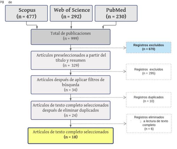 https://cdn.ncbi.nlm.nih.gov/pmc/blobs/3370/10919794/e13da93b8fe4/odontologica-9-03-e075-gf1.jpg