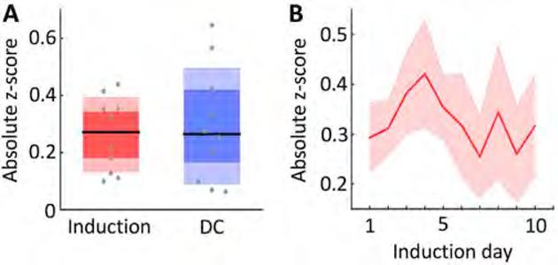 https://cdn.ncbi.nlm.nih.gov/pmc/blobs/3373/6431555/b3d2e56af2c4/nihms-1017116-f0010.jpg