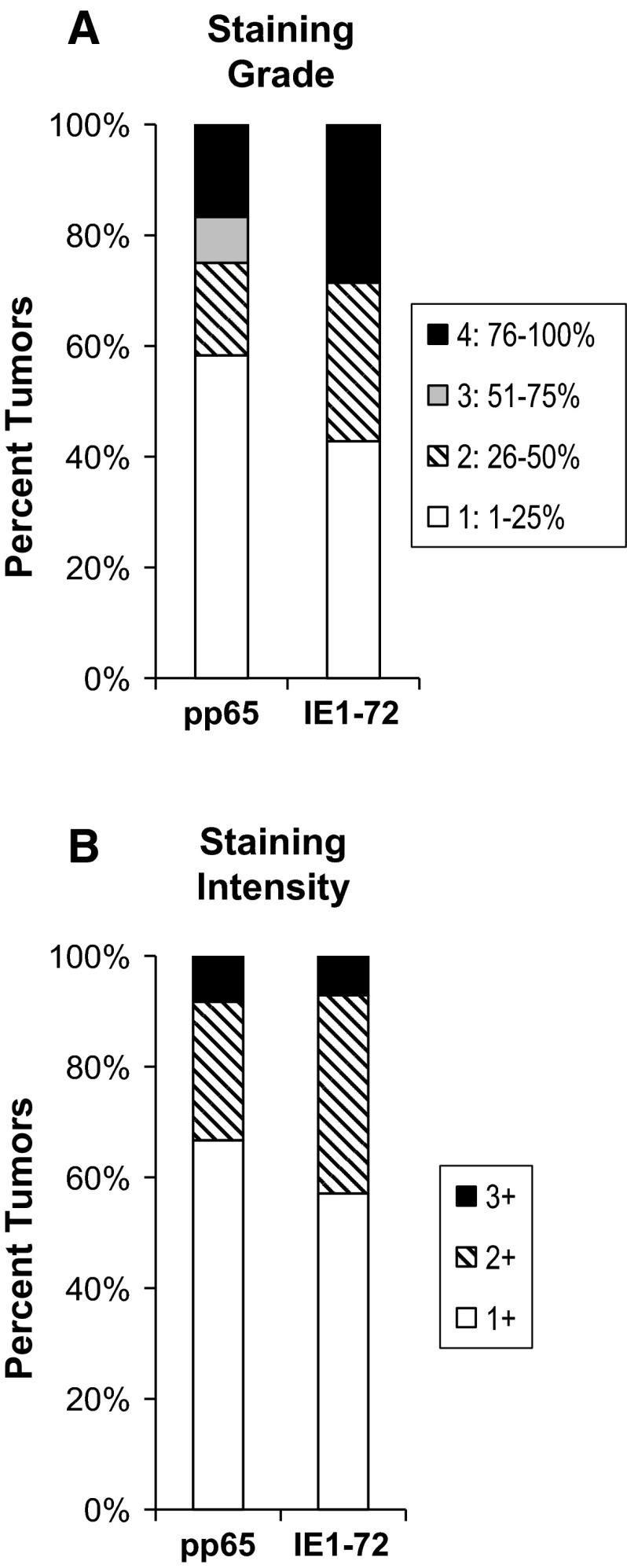 https://cdn.ncbi.nlm.nih.gov/pmc/blobs/3374/4612329/75a4526d5300/11060_2015_1905_Fig3_HTML.jpg