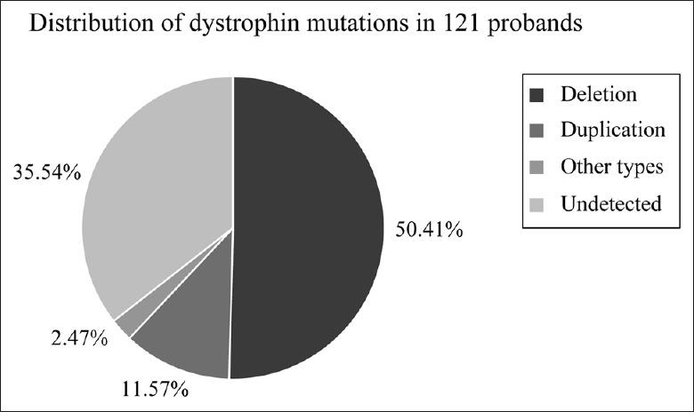 https://cdn.ncbi.nlm.nih.gov/pmc/blobs/3374/5887734/15076b6c11fc/CMJ-131-770-g001.jpg