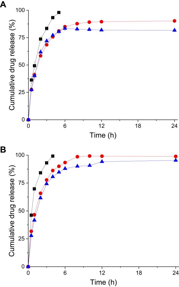 https://cdn.ncbi.nlm.nih.gov/pmc/blobs/3376/8039437/120e2e718dc8/IJN-16-2615-g0003.jpg