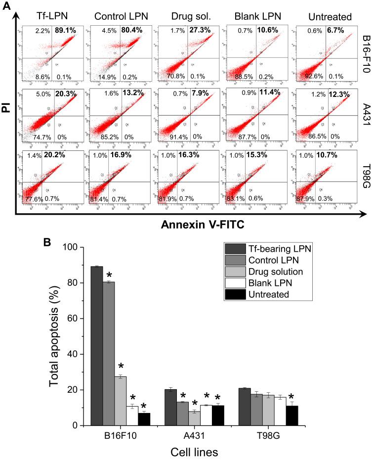 https://cdn.ncbi.nlm.nih.gov/pmc/blobs/3376/8039437/4185262b9486/IJN-16-2615-g0007.jpg