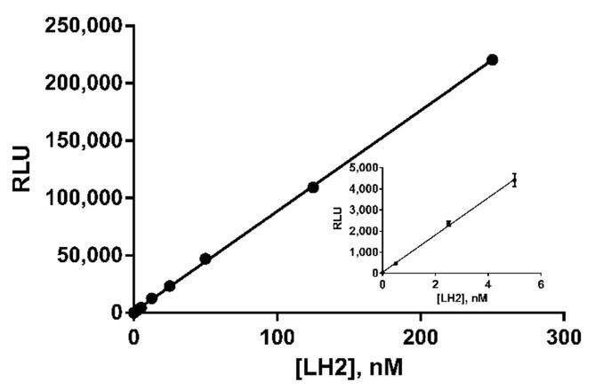 https://cdn.ncbi.nlm.nih.gov/pmc/blobs/3376/8200976/03a35c50b4d4/ijms-22-06148-g003.jpg