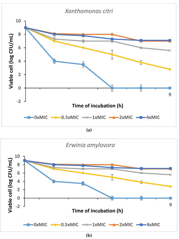 https://cdn.ncbi.nlm.nih.gov/pmc/blobs/3377/10376758/071eab97d5cb/antibiotics-12-01114-g004a.jpg