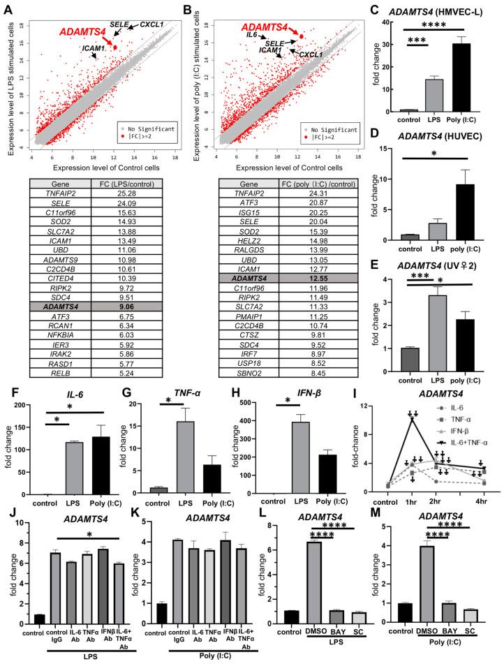 https://cdn.ncbi.nlm.nih.gov/pmc/blobs/3377/10671186/fb74067a5f93/ijms-24-16230-g001.jpg