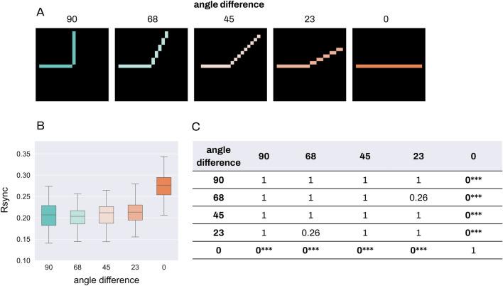 https://cdn.ncbi.nlm.nih.gov/pmc/blobs/3377/10928224/288b02b30123/41598_2024_54755_Fig5_HTML.jpg