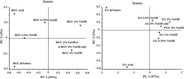 https://cdn.ncbi.nlm.nih.gov/pmc/blobs/3378/3667114/20ca487ae05f/1754-6834-6-75-2.jpg