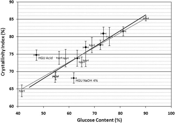 https://cdn.ncbi.nlm.nih.gov/pmc/blobs/3378/3667114/59ada2b63055/1754-6834-6-75-7.jpg