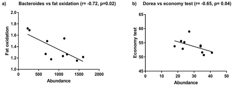 https://cdn.ncbi.nlm.nih.gov/pmc/blobs/337a/6413084/7c228af09377/nutrients-11-00261-g007.jpg