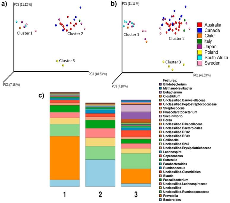https://cdn.ncbi.nlm.nih.gov/pmc/blobs/337a/6413084/deeb268a42c6/nutrients-11-00261-g001.jpg
