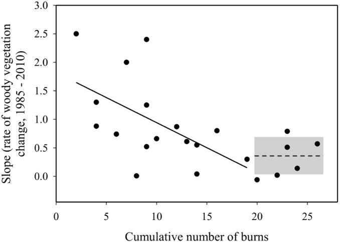 https://cdn.ncbi.nlm.nih.gov/pmc/blobs/337b/4156405/6d692c814953/pone.0106922.g003.jpg