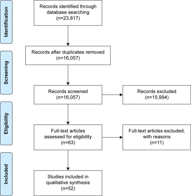 https://cdn.ncbi.nlm.nih.gov/pmc/blobs/337c/4922783/b502b4551191/ppa-10-1131Fig1.jpg
