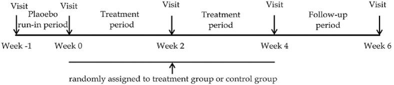 https://cdn.ncbi.nlm.nih.gov/pmc/blobs/337e/6032672/98bdcb5e19c5/CMJ-131-1549-g001.jpg