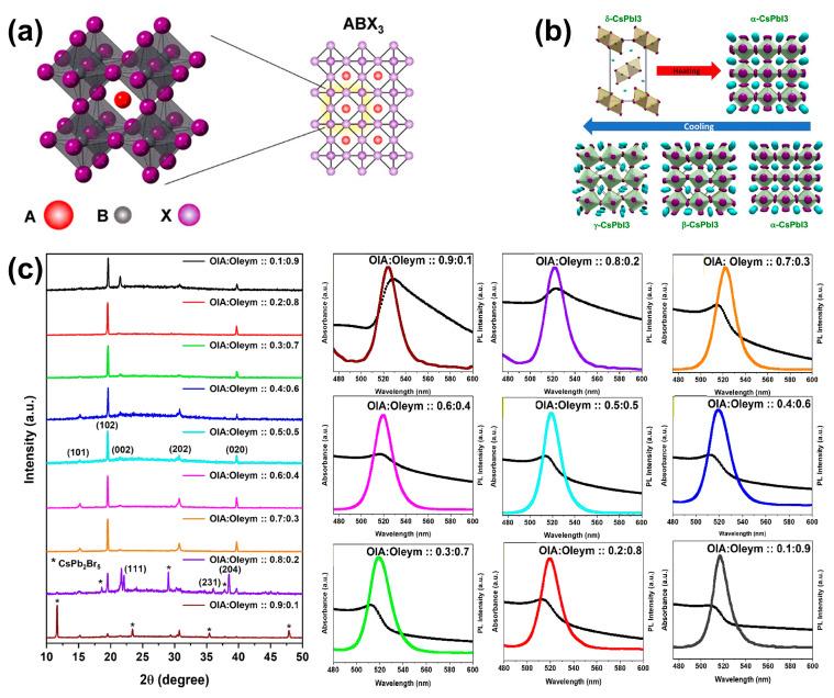 https://cdn.ncbi.nlm.nih.gov/pmc/blobs/337f/11280295/0ff8749d16be/nanomaterials-14-01201-g002.jpg