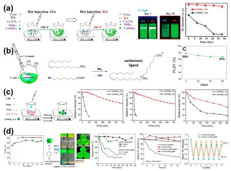 https://cdn.ncbi.nlm.nih.gov/pmc/blobs/337f/11280295/421909041cf8/nanomaterials-14-01201-g004.jpg