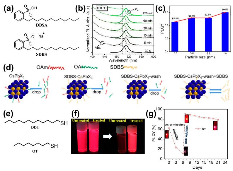 https://cdn.ncbi.nlm.nih.gov/pmc/blobs/337f/11280295/57ea0c99fdb5/nanomaterials-14-01201-g008.jpg