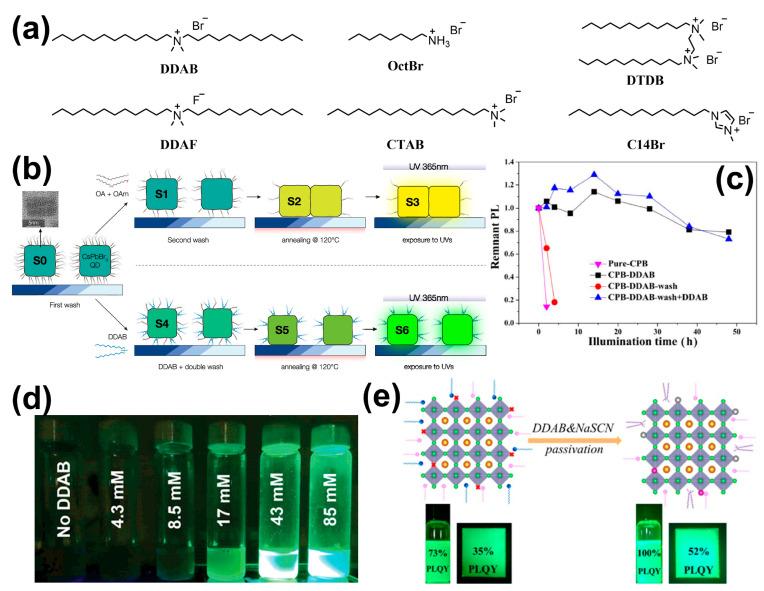 https://cdn.ncbi.nlm.nih.gov/pmc/blobs/337f/11280295/79fcc7f4326d/nanomaterials-14-01201-g006.jpg