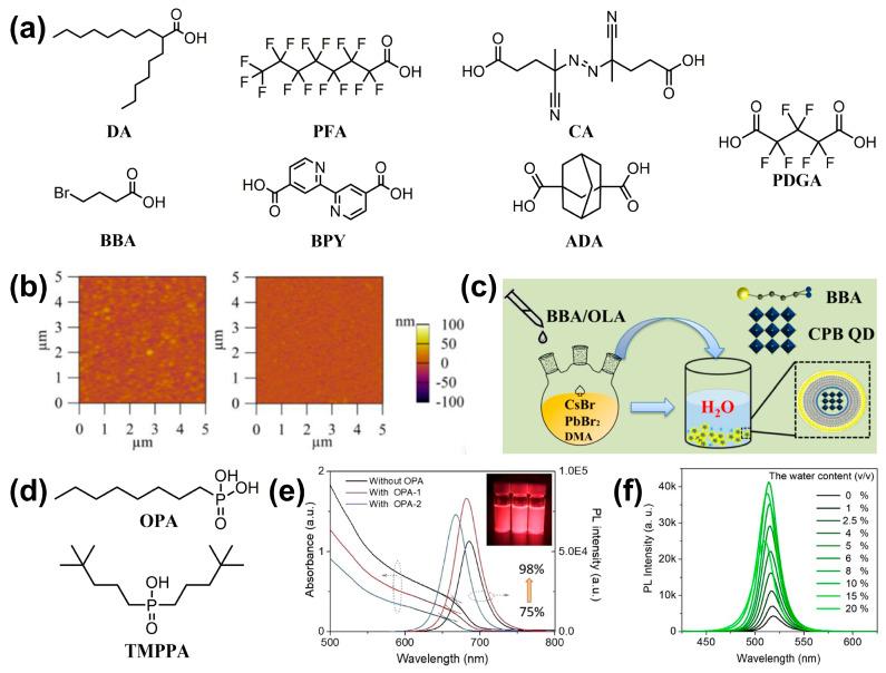 https://cdn.ncbi.nlm.nih.gov/pmc/blobs/337f/11280295/cb68f6923448/nanomaterials-14-01201-g007.jpg