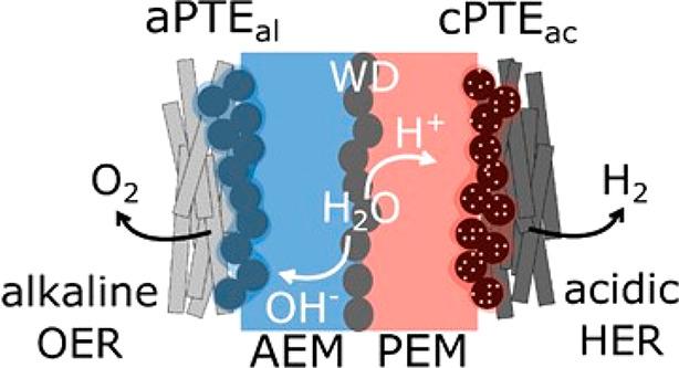 https://cdn.ncbi.nlm.nih.gov/pmc/blobs/337f/9284563/2f17b5d43bda/cr1c00854_0004.jpg