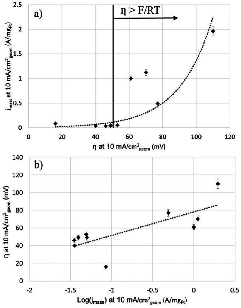 https://cdn.ncbi.nlm.nih.gov/pmc/blobs/337f/9284563/99dfefd61844/cr1c00854_0010.jpg