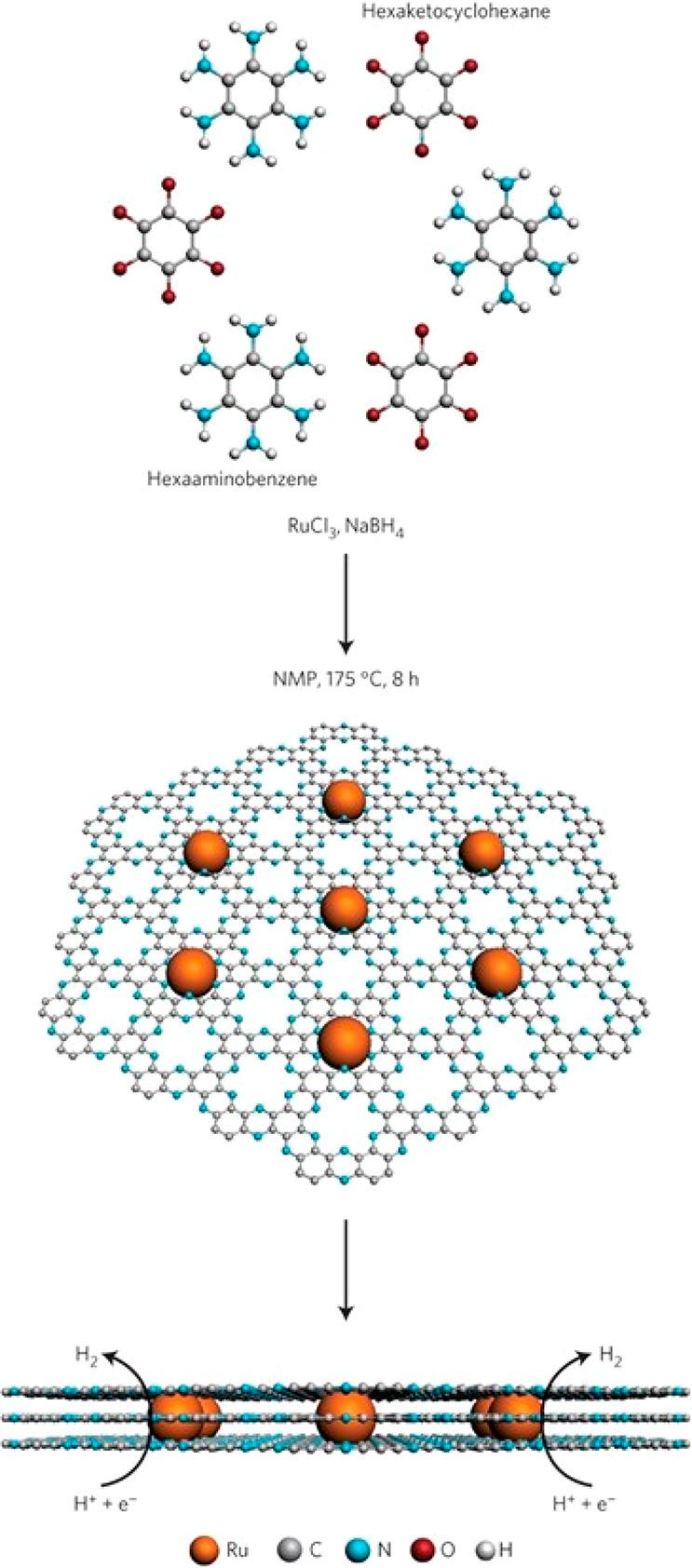 https://cdn.ncbi.nlm.nih.gov/pmc/blobs/337f/9284563/a16f8008a083/cr1c00854_0014.jpg