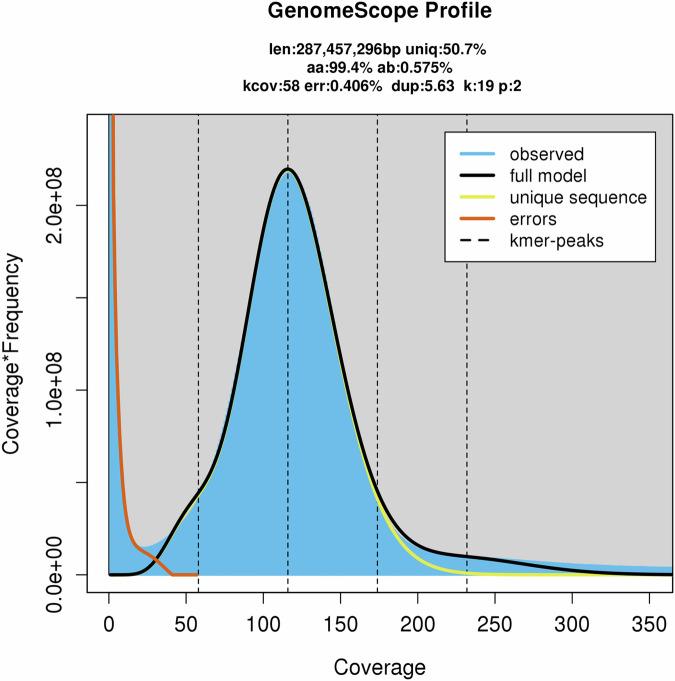 https://cdn.ncbi.nlm.nih.gov/pmc/blobs/3380/12122897/283bd79ee80d/41597_2025_4944_Fig2_HTML.jpg