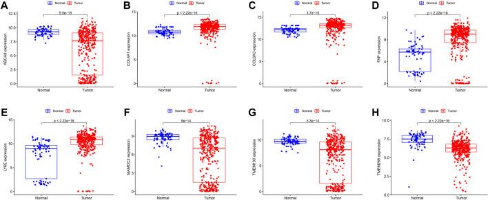https://cdn.ncbi.nlm.nih.gov/pmc/blobs/3381/9845288/3660f763e6c7/fgene-13-1067524-g005.jpg