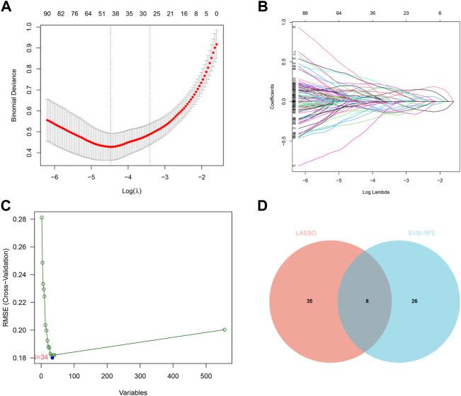 https://cdn.ncbi.nlm.nih.gov/pmc/blobs/3381/9845288/ac4ab36b5a57/fgene-13-1067524-g004.jpg