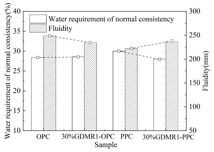 https://cdn.ncbi.nlm.nih.gov/pmc/blobs/3382/10254673/f154829936ae/materials-16-04035-g005.jpg