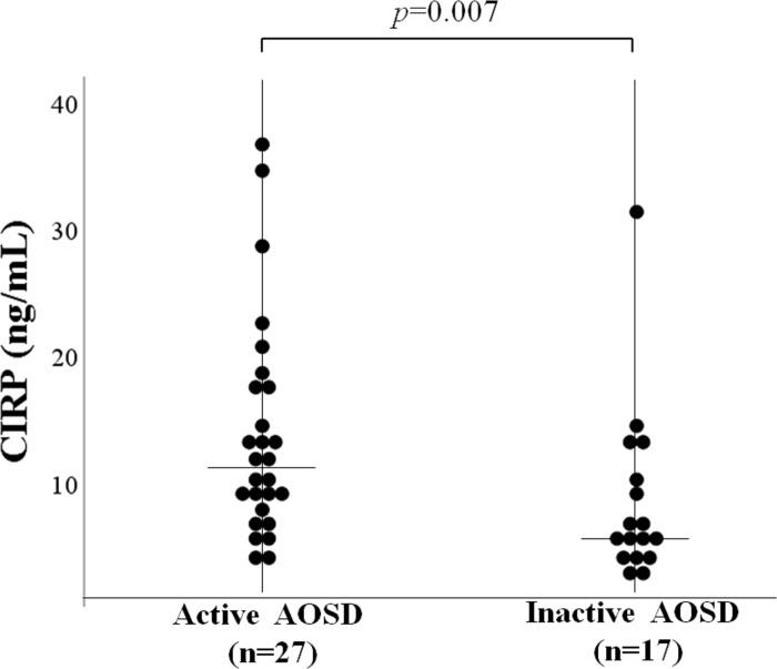 https://cdn.ncbi.nlm.nih.gov/pmc/blobs/3384/8341607/debf455554ec/pone.0255493.g002.jpg