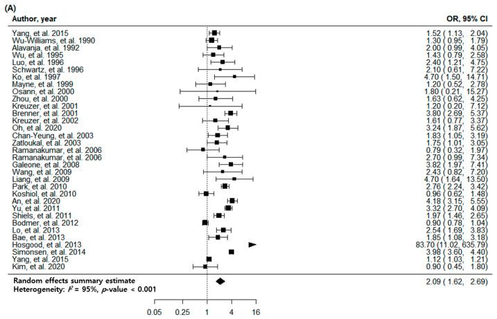 https://cdn.ncbi.nlm.nih.gov/pmc/blobs/3384/8836400/c9b2a68f3209/jcm-11-00765-g002a.jpg