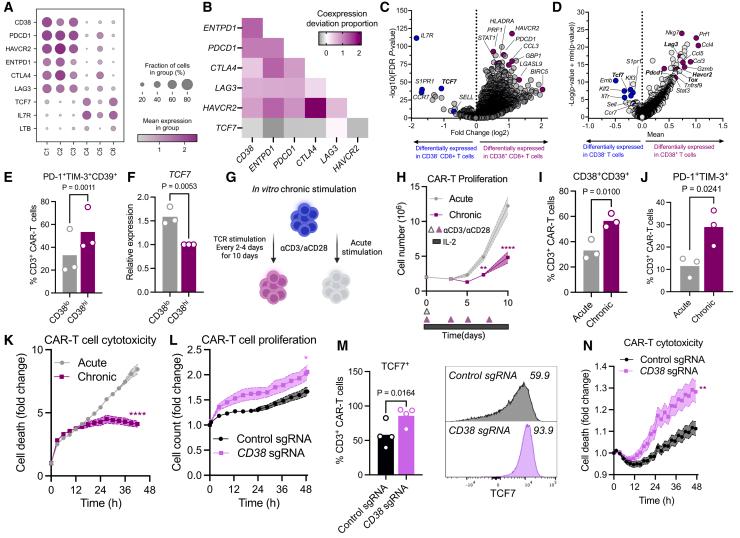 https://cdn.ncbi.nlm.nih.gov/pmc/blobs/3389/12281368/f812aad7bf0d/gr3.jpg
