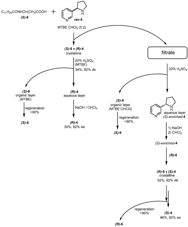 https://cdn.ncbi.nlm.nih.gov/pmc/blobs/338a/11643282/e976ad00a972/molecules-29-05731-g002.jpg