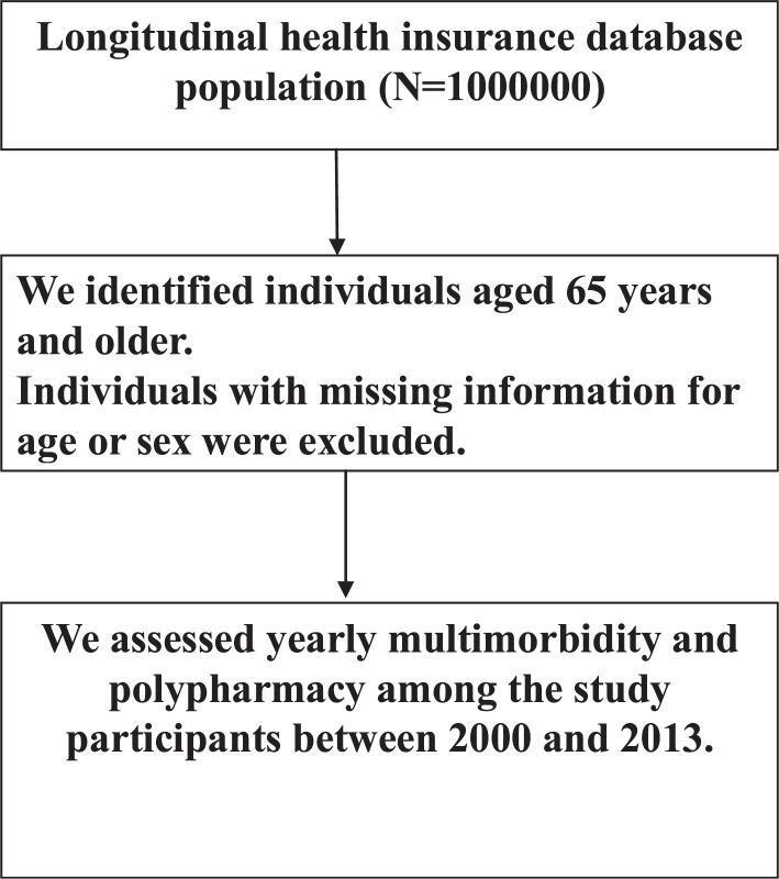 https://cdn.ncbi.nlm.nih.gov/pmc/blobs/338a/7608846/8dc482258610/bmed-10-02-001f1.jpg