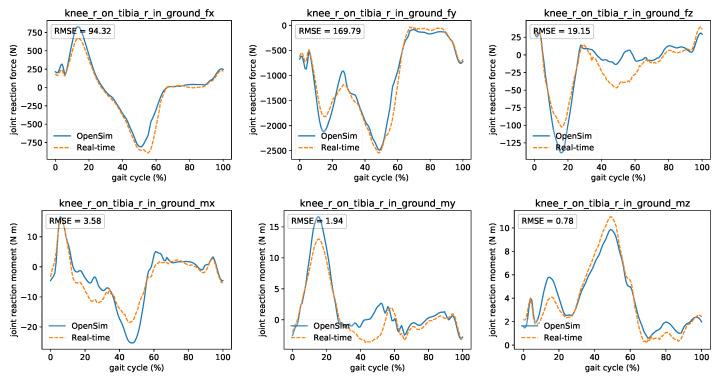 https://cdn.ncbi.nlm.nih.gov/pmc/blobs/338a/7961635/1d6c2c23aa6a/sensors-21-01804-g013.jpg