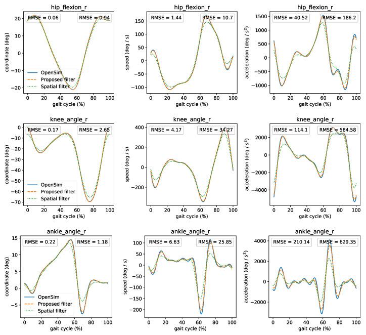 https://cdn.ncbi.nlm.nih.gov/pmc/blobs/338a/7961635/34c3d94d3d1b/sensors-21-01804-g007.jpg