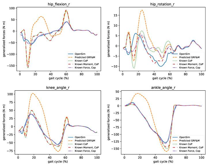 https://cdn.ncbi.nlm.nih.gov/pmc/blobs/338a/7961635/785cf2ac2dcd/sensors-21-01804-g010.jpg