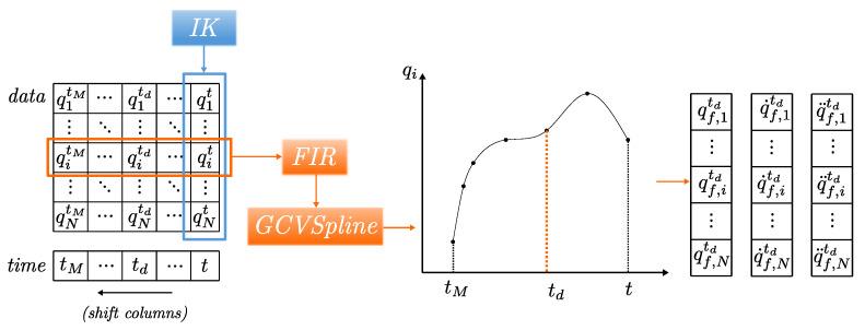 https://cdn.ncbi.nlm.nih.gov/pmc/blobs/338a/7961635/826d59c080dd/sensors-21-01804-g002.jpg
