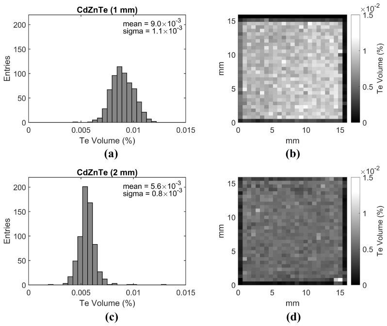 https://cdn.ncbi.nlm.nih.gov/pmc/blobs/338c/8122653/aee3a506d93a/sensors-21-02932-g003.jpg