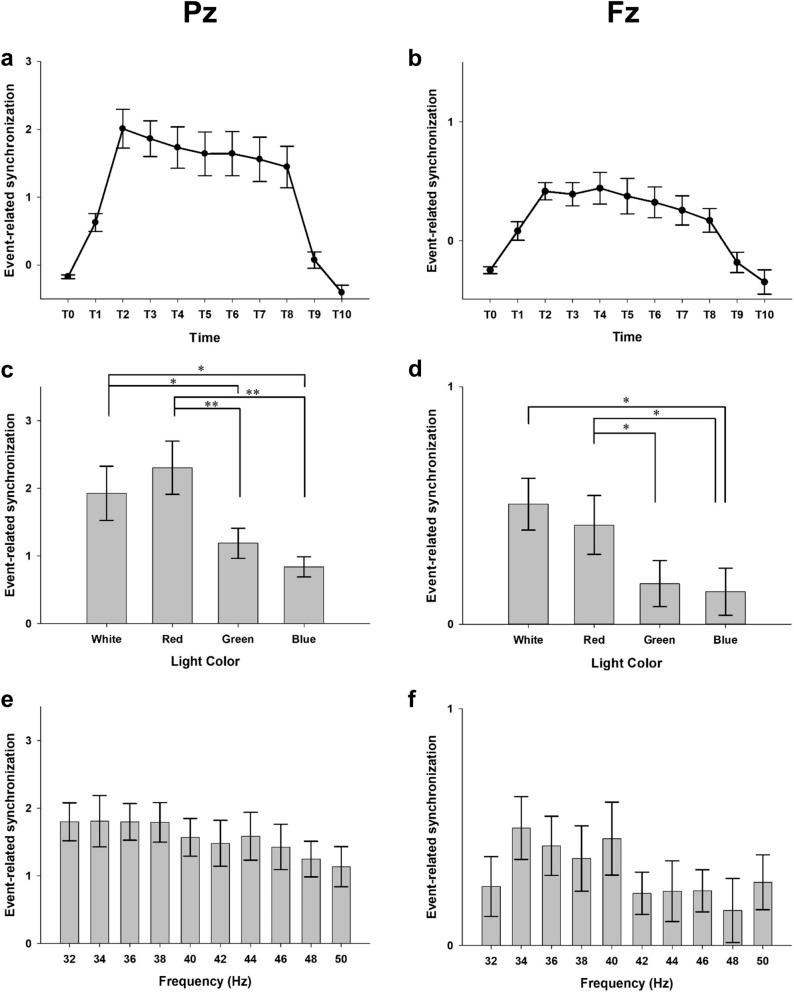 https://cdn.ncbi.nlm.nih.gov/pmc/blobs/338d/8355349/4d04e793c3bc/41598_2021_95550_Fig2_HTML.jpg