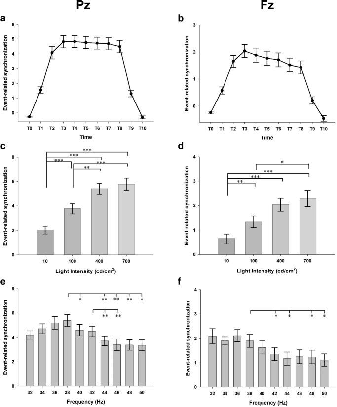 https://cdn.ncbi.nlm.nih.gov/pmc/blobs/338d/8355349/53dafd44698a/41598_2021_95550_Fig3_HTML.jpg