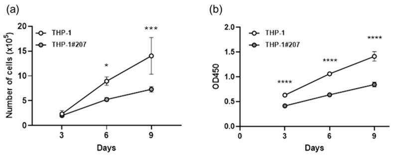 https://cdn.ncbi.nlm.nih.gov/pmc/blobs/3390/12296023/cb208419025a/ijms-26-06737-g003.jpg