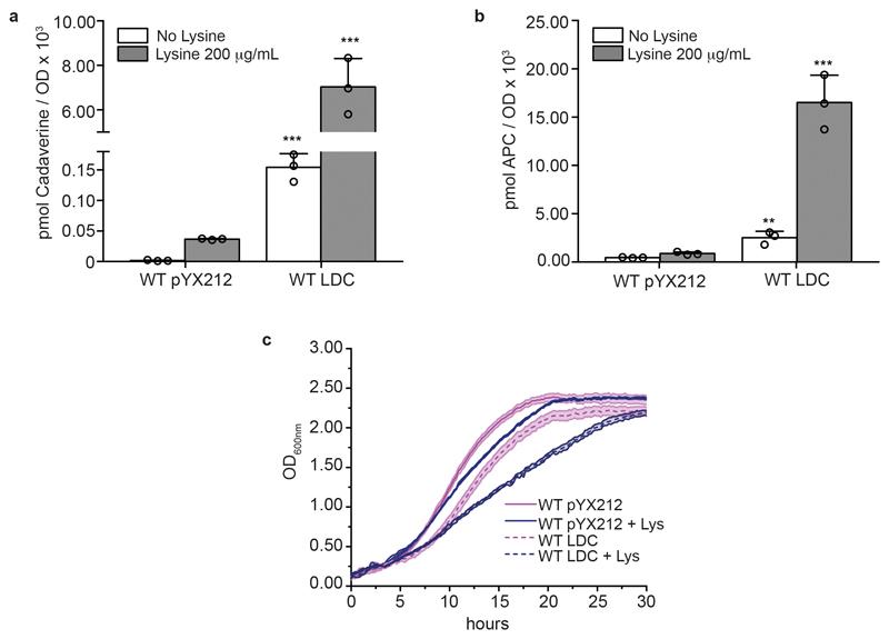 https://cdn.ncbi.nlm.nih.gov/pmc/blobs/3390/6774798/13c28edc77a3/EMS83570-f011.jpg
