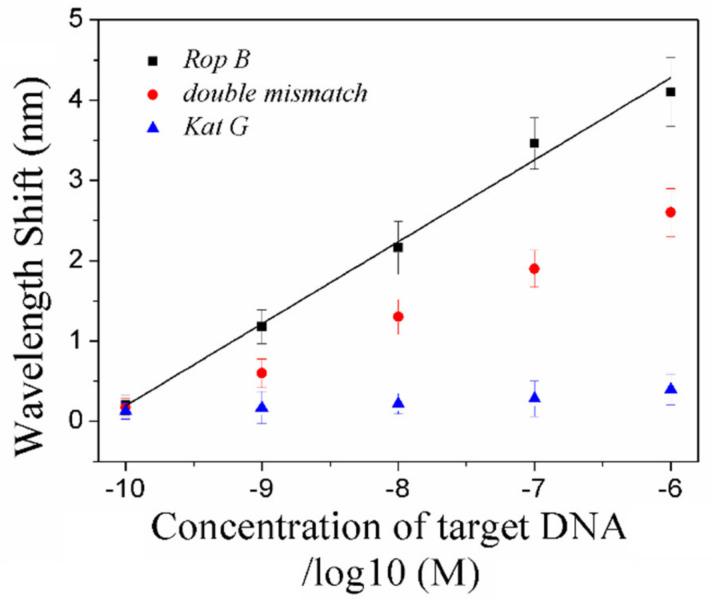 https://cdn.ncbi.nlm.nih.gov/pmc/blobs/3390/7998318/c8b8b72a267f/nanomaterials-11-00616-g007.jpg