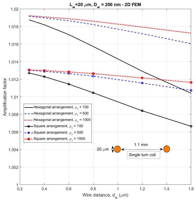 https://cdn.ncbi.nlm.nih.gov/pmc/blobs/3391/7792604/0db025b95425/sensors-21-00003-g014.jpg