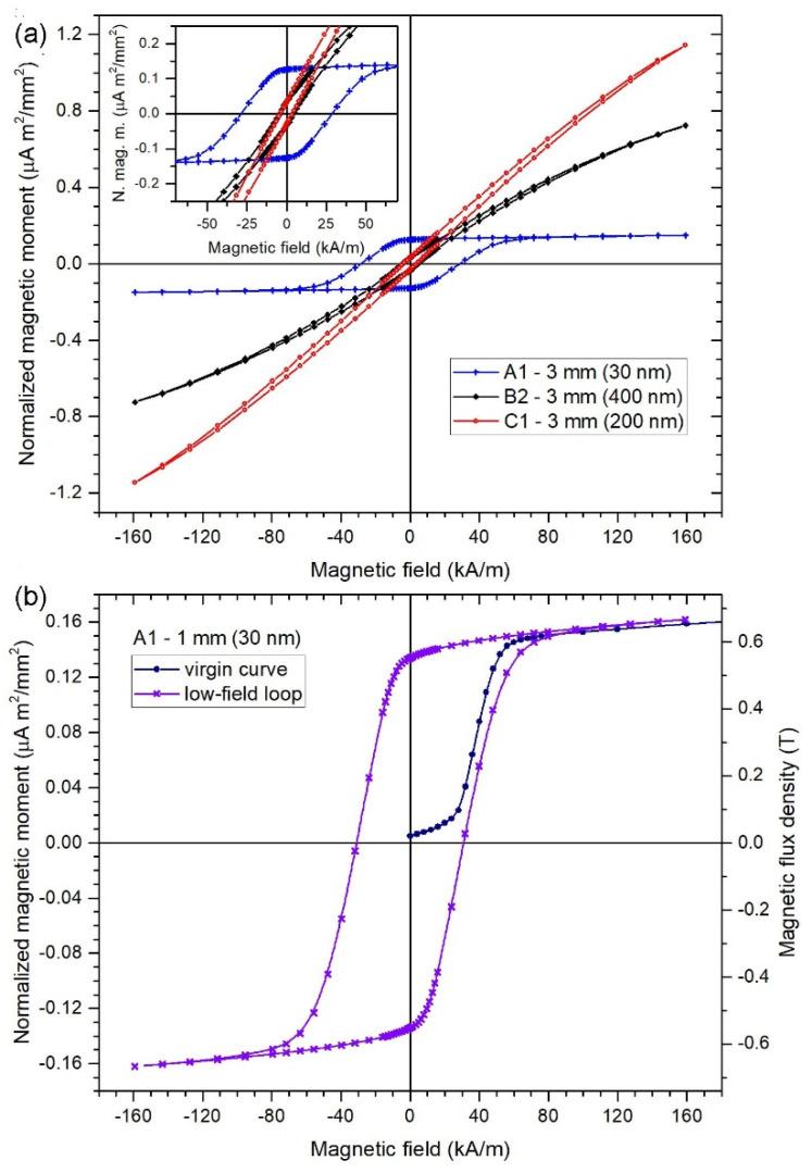 https://cdn.ncbi.nlm.nih.gov/pmc/blobs/3391/7792604/38d340aefe0a/sensors-21-00003-g005.jpg