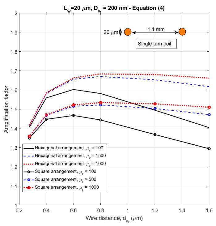 https://cdn.ncbi.nlm.nih.gov/pmc/blobs/3391/7792604/520fa568100f/sensors-21-00003-g013.jpg