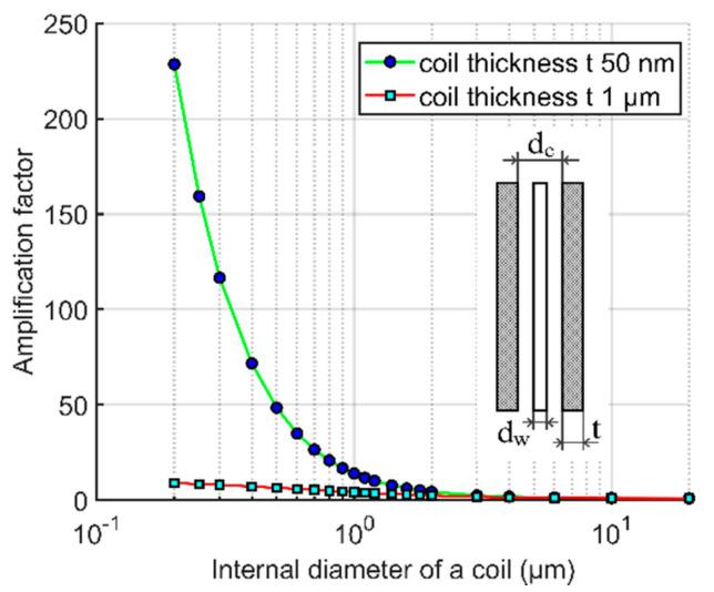 https://cdn.ncbi.nlm.nih.gov/pmc/blobs/3391/7792604/5f13c5281041/sensors-21-00003-g007.jpg